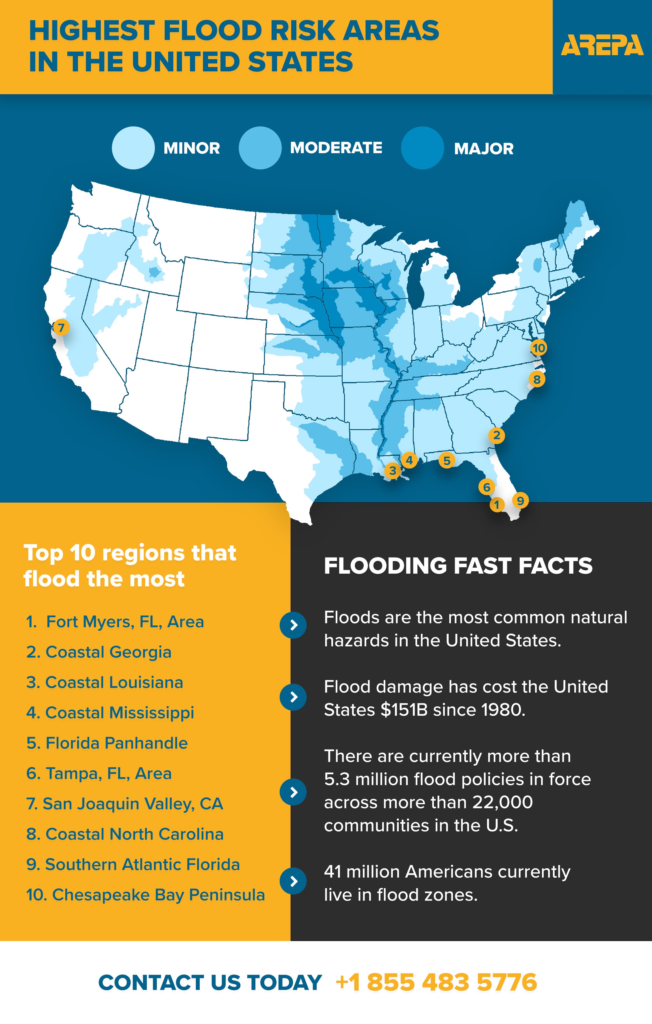 Flood and Power Outage Safety Guide