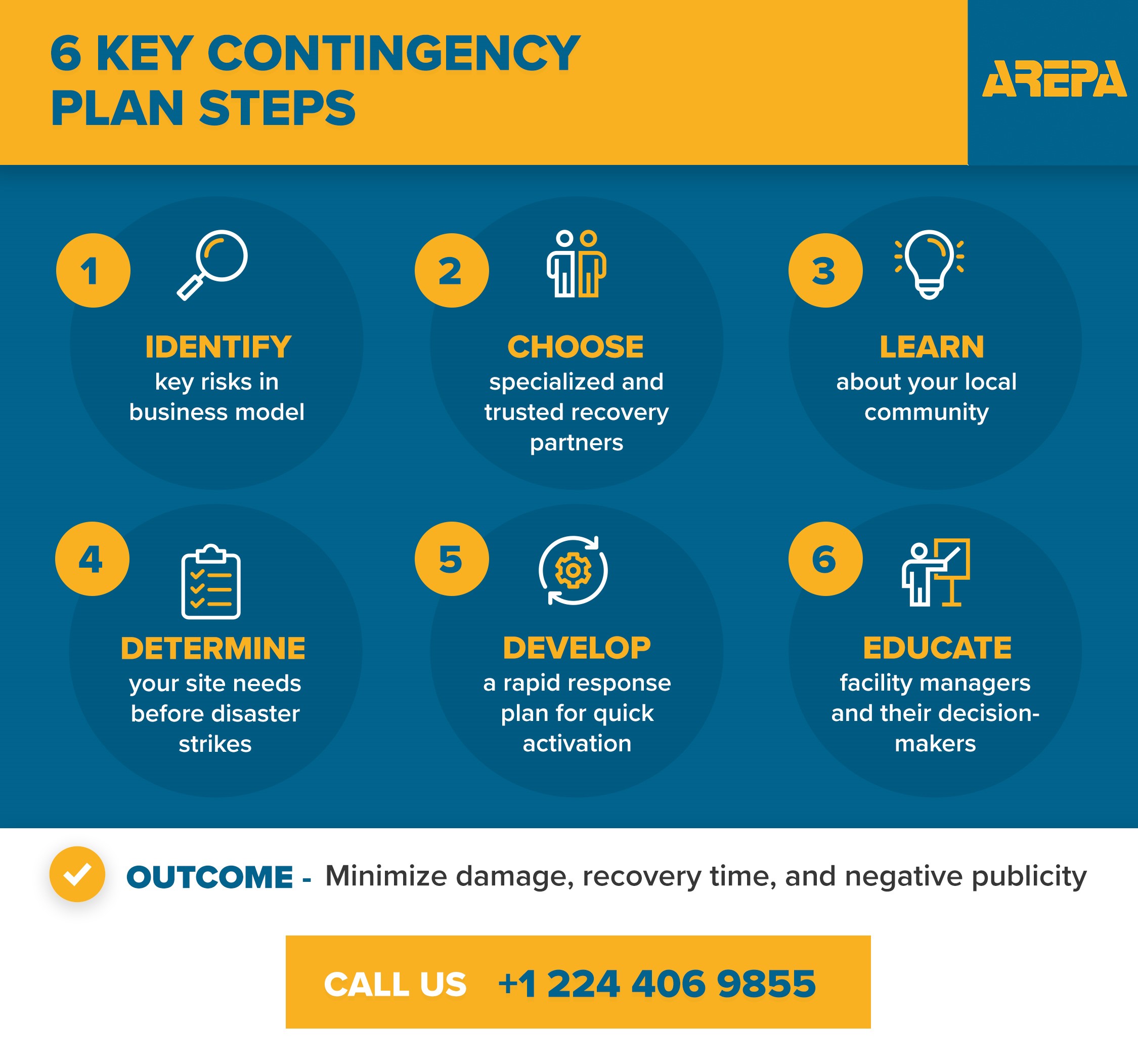 business continuity plan vs contingency plan